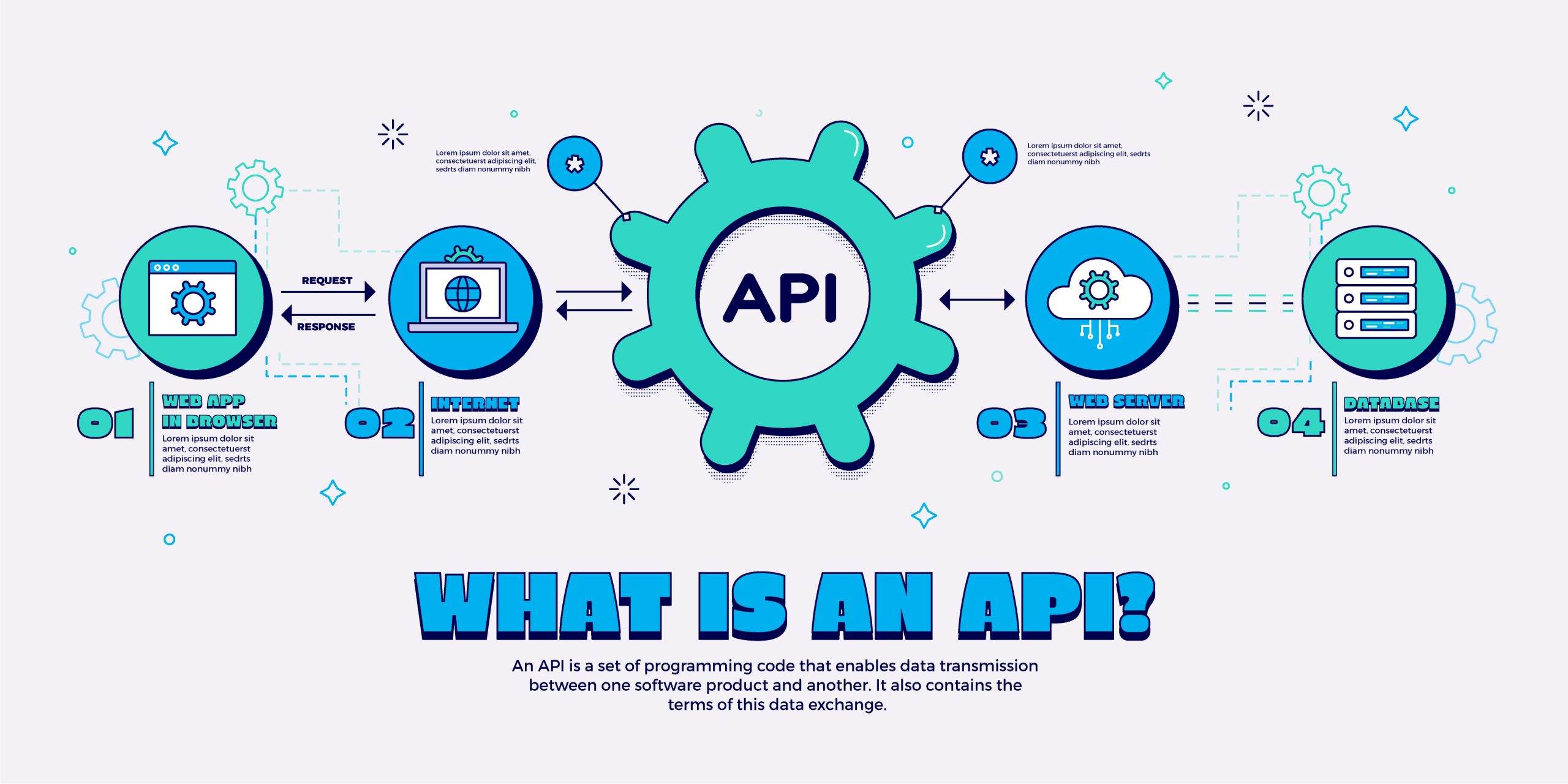 Api Testing: What It Is, Why It’s Important & How To Do It - Node.js 