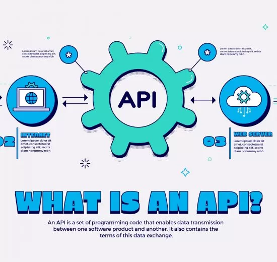 API testing essentials and best practices