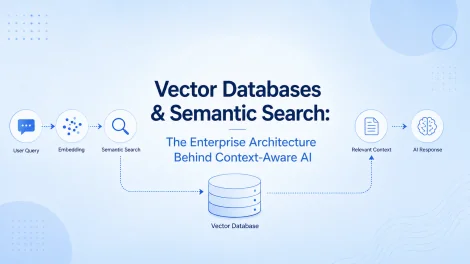 Vector Databases & Semantic Search: The Enterprise Architecture Behind Context-Aware AI