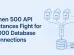 When 500 API Instances Fight for 5,000 Database Connections